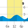 Silver Eel Pond tide chart for Monday, September 9, 2024