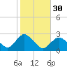 Silver Eel Pond tide chart for Wednesday, October 30, 2024