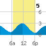 Silver Eel Pond tide chart for Saturday, October 5, 2024