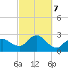 Silver Eel Pond tide chart for Monday, October 7, 2024