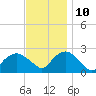 Silver Eel Pond tide chart for Sunday, November 10, 2024