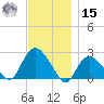 Silver Eel Pond tide chart for Friday, November 15, 2024