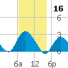 Silver Eel Pond tide chart for Saturday, November 16, 2024