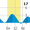 Silver Eel Pond tide chart for Sunday, November 17, 2024