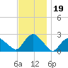 Silver Eel Pond tide chart for Tuesday, November 19, 2024