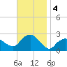 Silver Eel Pond tide chart for Monday, November 4, 2024