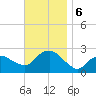 Silver Eel Pond tide chart for Wednesday, November 6, 2024