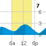 Silver Eel Pond tide chart for Thursday, November 7, 2024