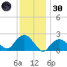 Silver Eel Pond tide chart for Monday, December 30, 2024