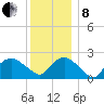 Silver Eel Pond tide chart for Sunday, December 8, 2024