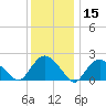 Silver Eel Pond tide chart for Wednesday, January 15, 2025