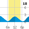 Silver Eel Pond tide chart for Saturday, January 18, 2025