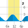Silver Eel Pond tide chart for Thursday, January 2, 2025