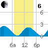 Silver Eel Pond tide chart for Monday, January 6, 2025