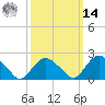 Silver Eel Pond tide chart for Friday, March 14, 2025