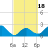 Silver Eel Pond tide chart for Tuesday, March 18, 2025