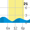 Silver Eel Pond tide chart for Friday, March 21, 2025