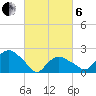 Silver Eel Pond tide chart for Thursday, March 6, 2025