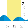 Silver Eel Pond tide chart for Friday, March 7, 2025