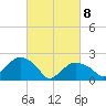 Silver Eel Pond tide chart for Saturday, March 8, 2025