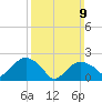 Silver Eel Pond tide chart for Sunday, March 9, 2025