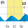 Silver Eel Pond tide chart for Saturday, April 12, 2025