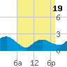 Silver Eel Pond tide chart for Saturday, April 19, 2025