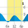 Silver Eel Pond tide chart for Tuesday, April 1, 2025