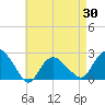 Silver Eel Pond tide chart for Wednesday, April 30, 2025