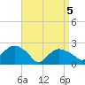 Silver Eel Pond tide chart for Saturday, April 5, 2025