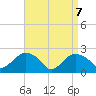Silver Eel Pond tide chart for Monday, April 7, 2025