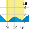 Silver Eel Pond tide chart for Thursday, May 15, 2025