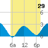 Silver Eel Pond tide chart for Thursday, May 29, 2025