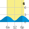Silver Eel Pond tide chart for Tuesday, May 6, 2025