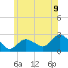 Silver Eel Pond tide chart for Monday, June 9, 2025