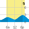 Silver Eel Pond tide chart for Saturday, July 5, 2025