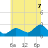 Silver Eel Pond tide chart for Monday, July 7, 2025