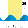 Silver Eel Pond tide chart for Saturday, September 20, 2025