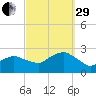Silver Eel Pond tide chart for Monday, September 29, 2025