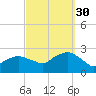 Silver Eel Pond tide chart for Tuesday, September 30, 2025