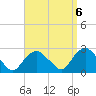 Silver Eel Pond tide chart for Saturday, September 6, 2025