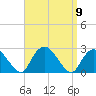 Silver Eel Pond tide chart for Tuesday, September 9, 2025