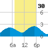 Silver Eel Pond tide chart for Thursday, October 30, 2025