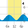 Silver Eel Pond tide chart for Saturday, October 4, 2025