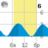Silver Eel Pond tide chart for Monday, October 6, 2025