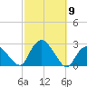 Silver Eel Pond tide chart for Thursday, October 9, 2025