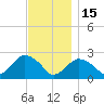 Silver Eel Pond tide chart for Saturday, November 15, 2025