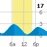 Silver Eel Pond tide chart for Monday, November 17, 2025