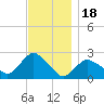 Silver Eel Pond tide chart for Tuesday, November 18, 2025