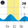 Silver Eel Pond tide chart for Thursday, November 20, 2025